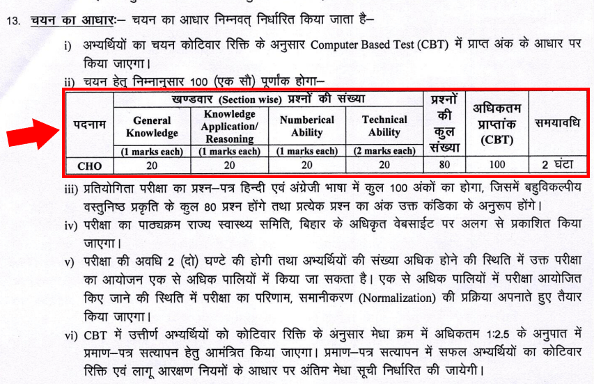 Bihar CHO Exam Pattern