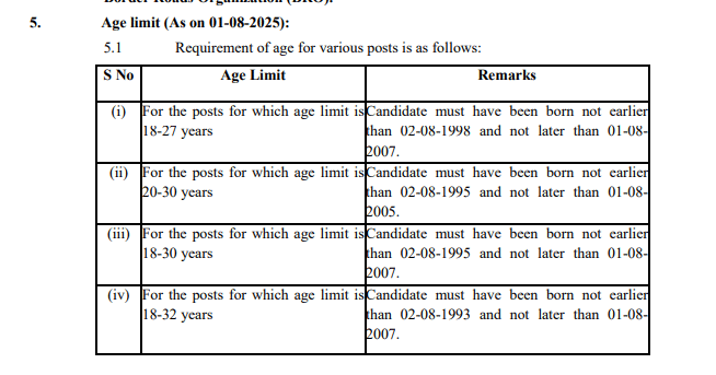 SSC CGL Age Limit 2026
