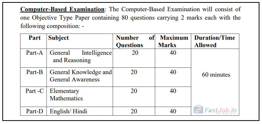 SSC-GD-Constable-Syllabus
