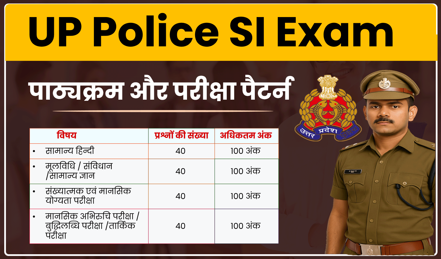 UP SI Syllabus in Hindi