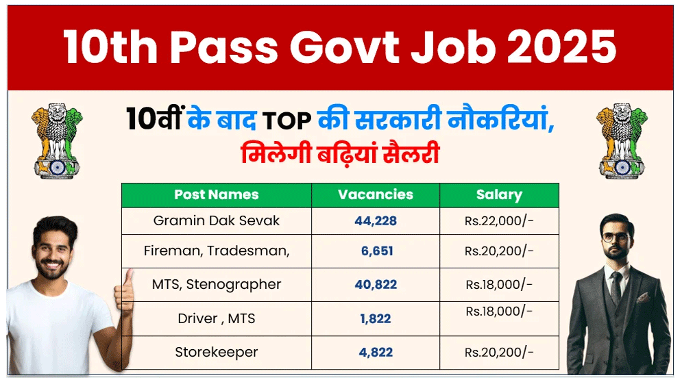 10th pass govt job