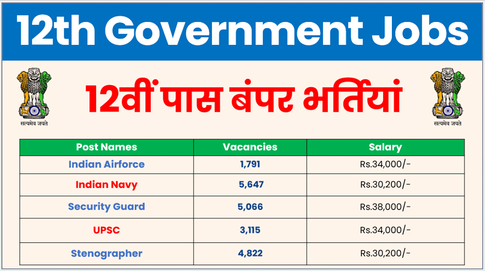 12th-pass-government-job