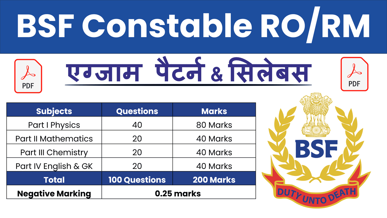 BSF Head Constable RO RM Syllabus in Hindi