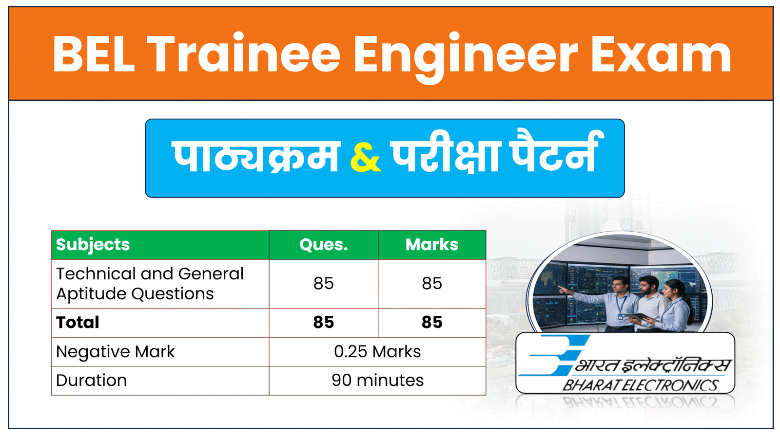 BEL Trainee Engineer Syllabus