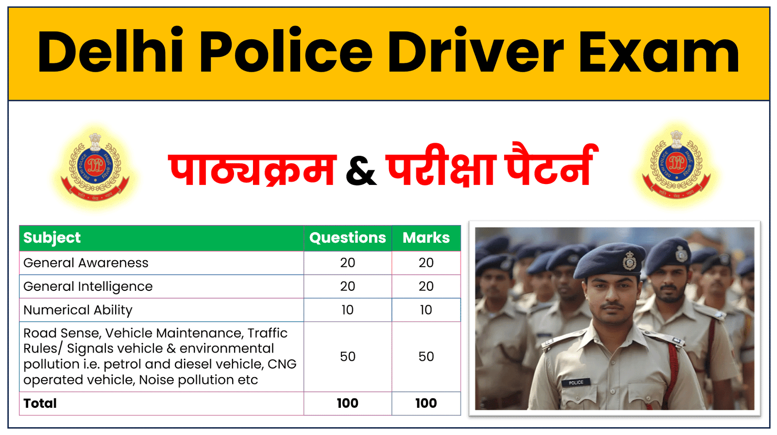 Delhi Police Driver Syllabus in Hindi