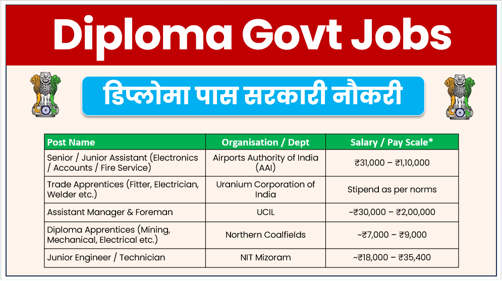 Diploma Govt Jobs