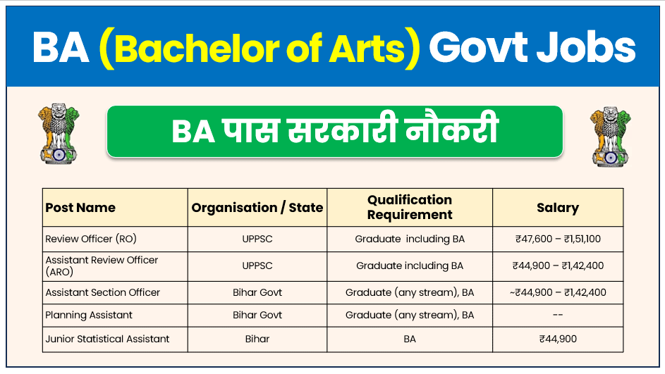 Government Jobs After BA