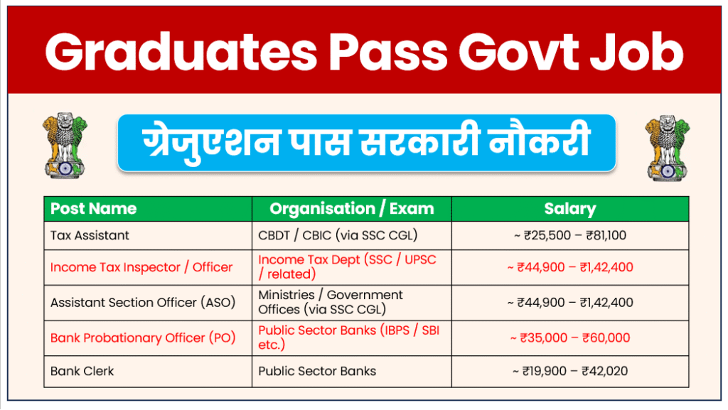 Government Jobs For Graduates