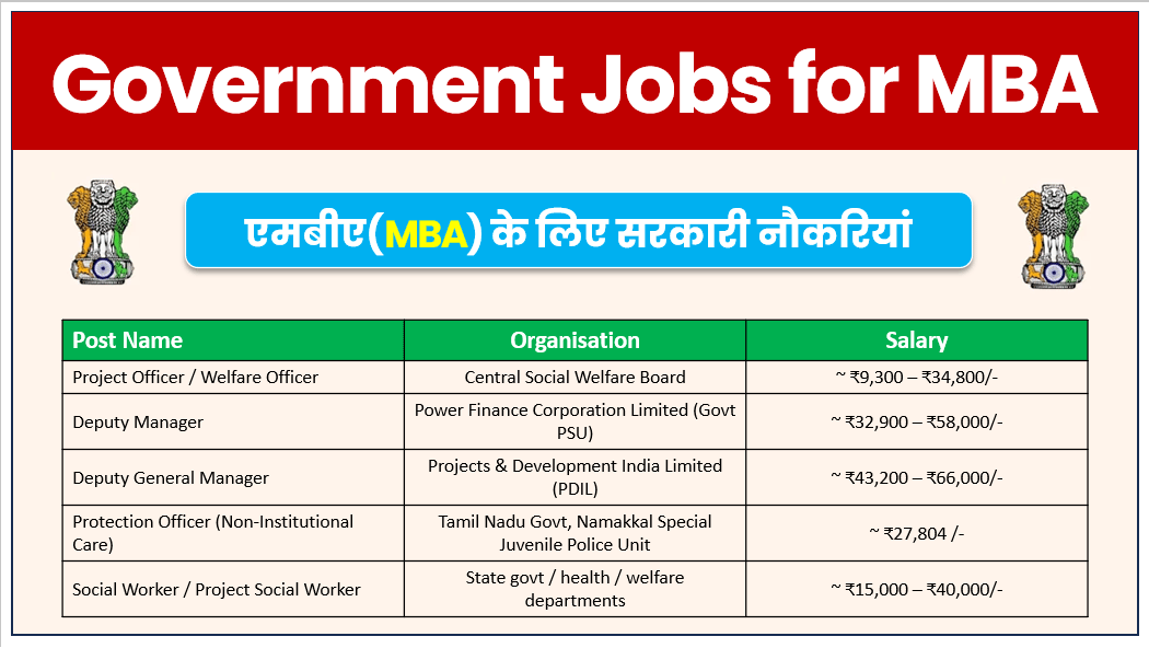 Government Jobs for MBA