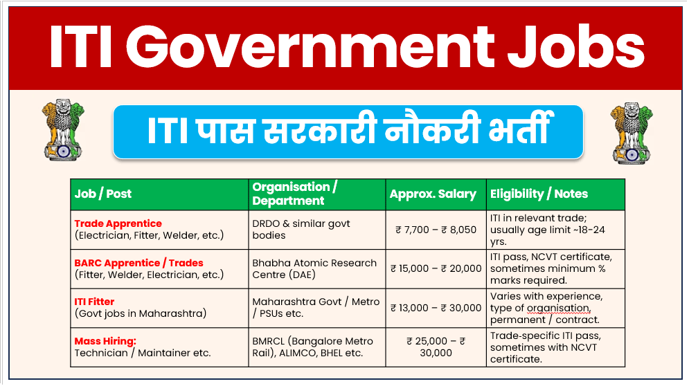 ITI Govt Job
