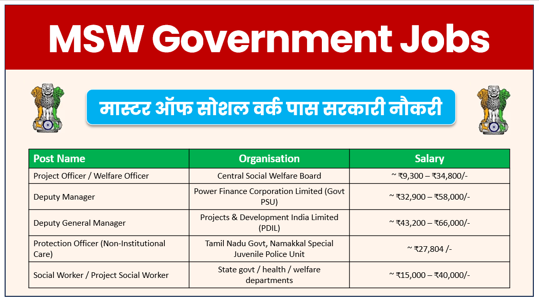 MSW Government Jobs