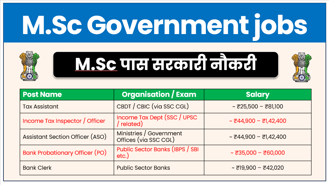 MSc Government jobs