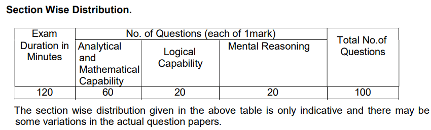 RRB-Section-Controller-Exam-Pattern