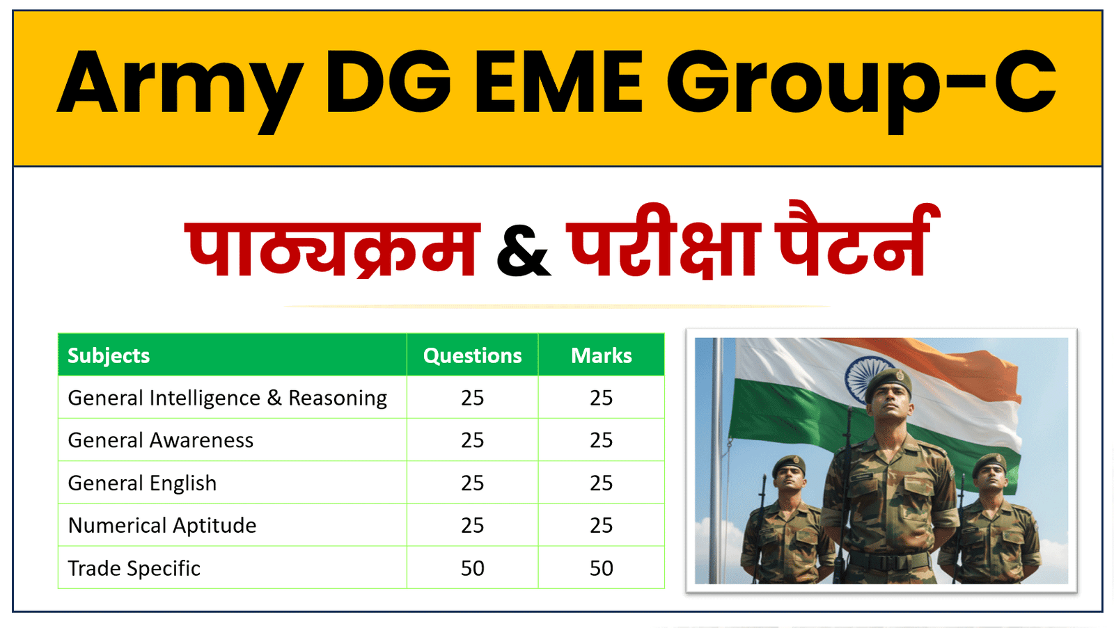 Army DG EME Group C Syllabus
