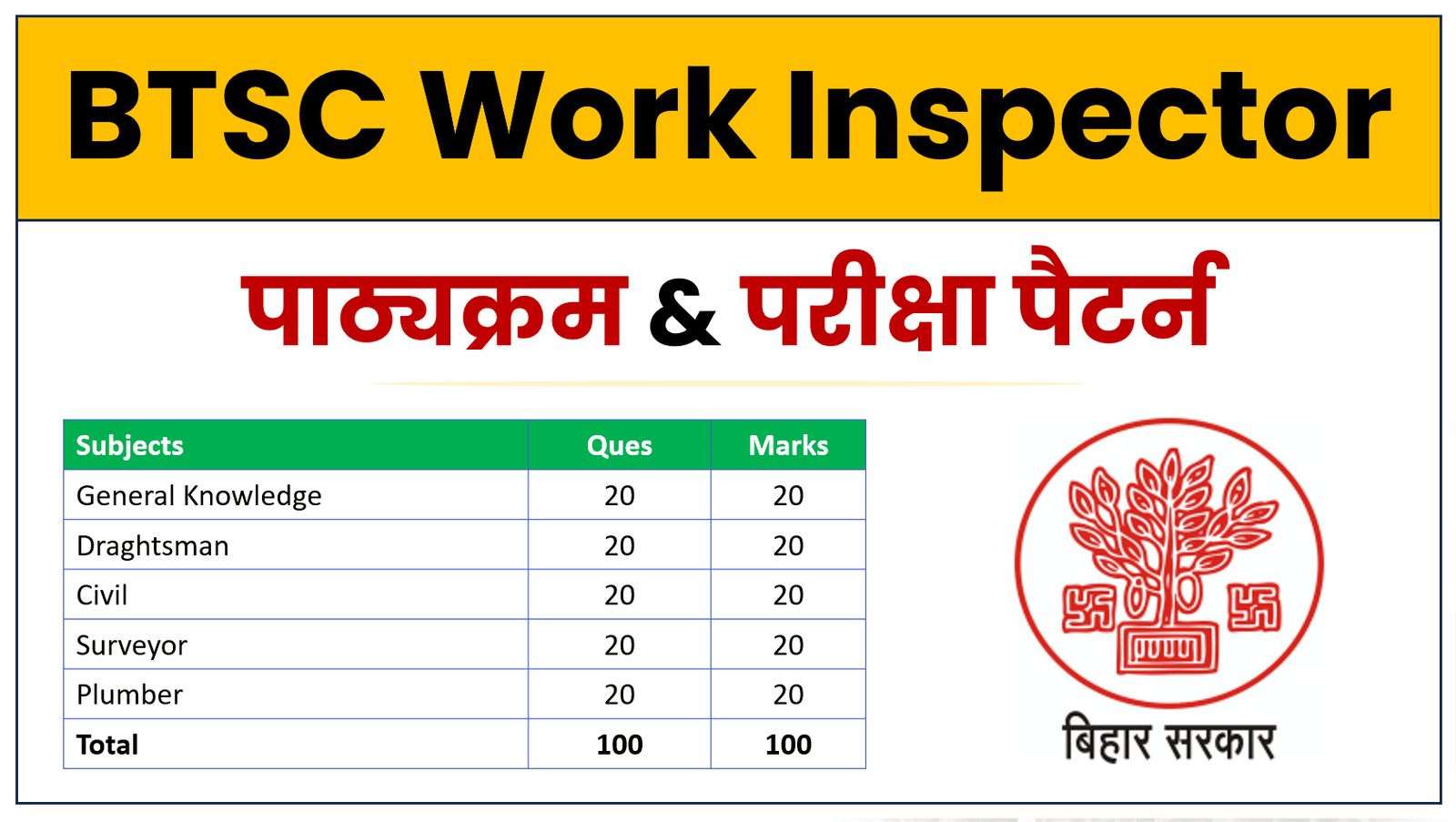 BTSC Work Inspector Syllabus