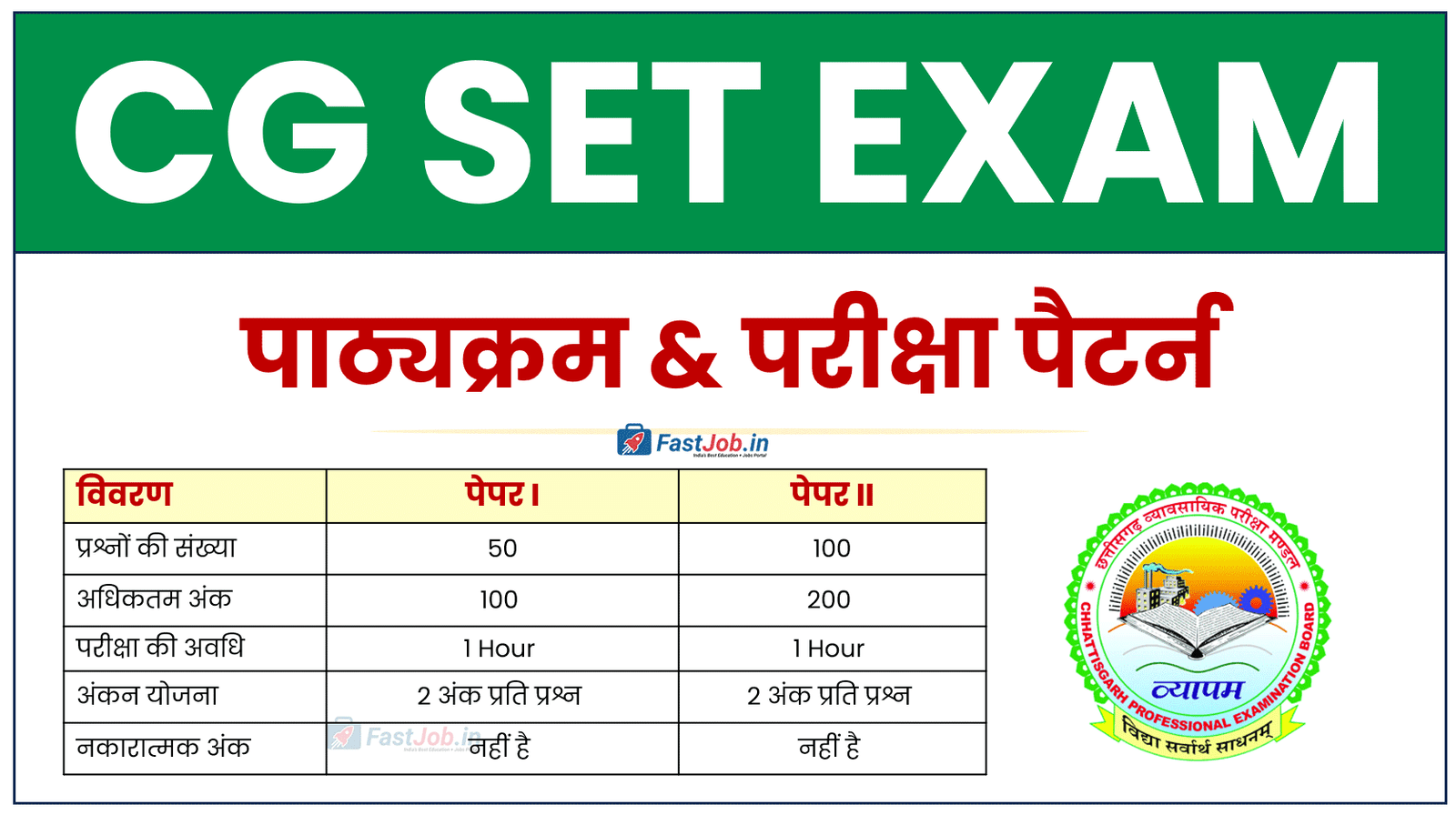 CG set syllabus in Hindi