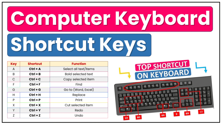 Computer Keyboard Shortcut keys (A to Z)
