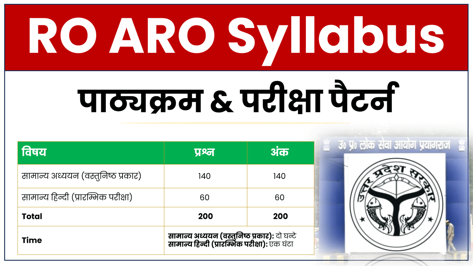 RO ARO Syllabus in Hindi