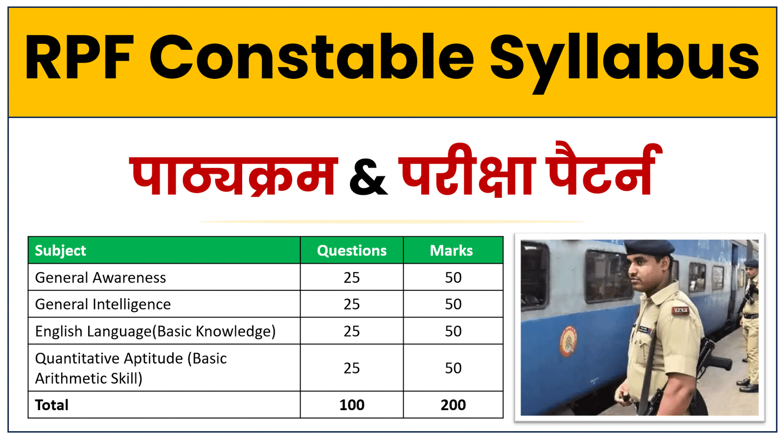 RPF Constable Syllabus in Hindi