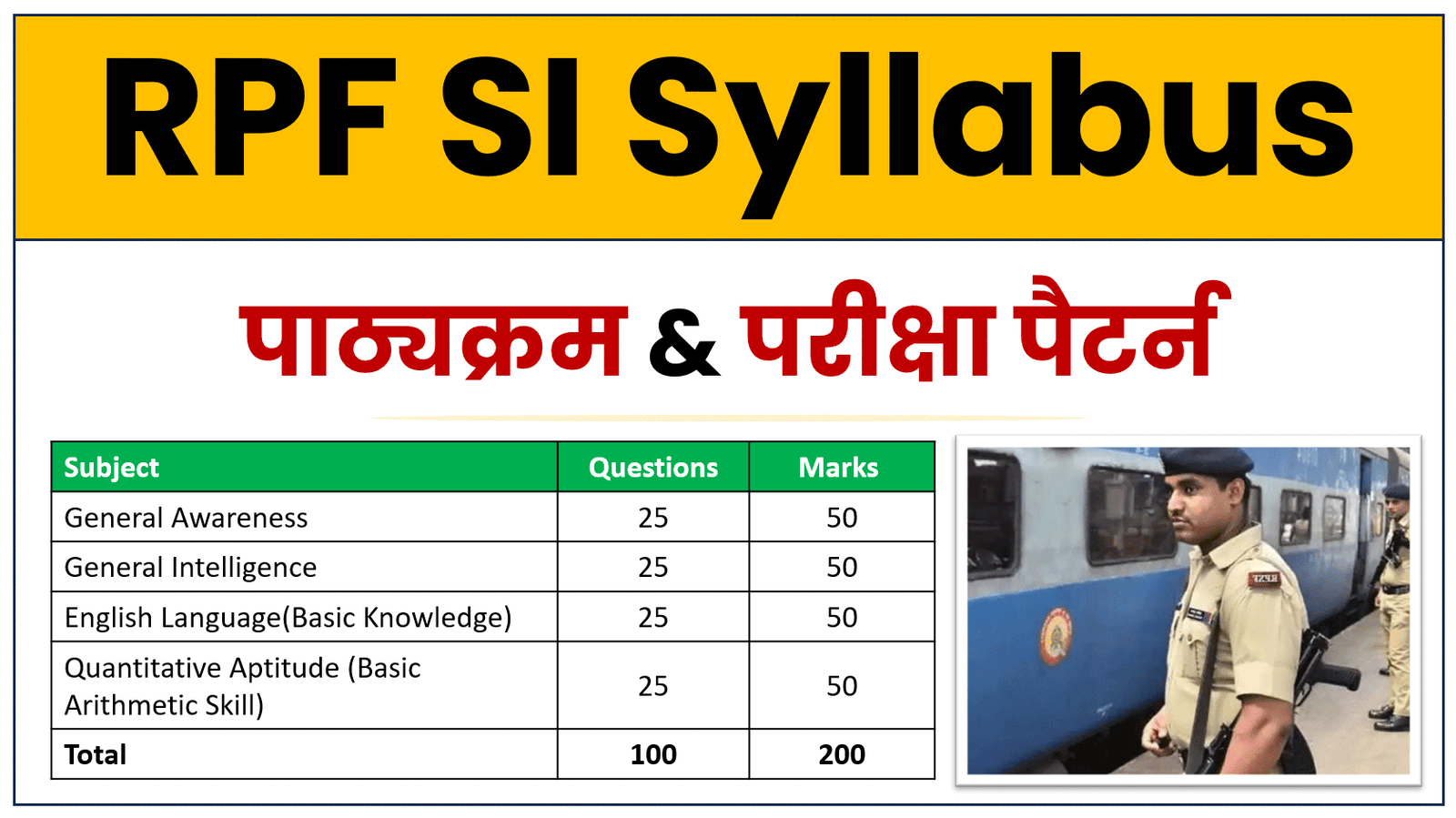 RPF SI Syllabus in Hindi