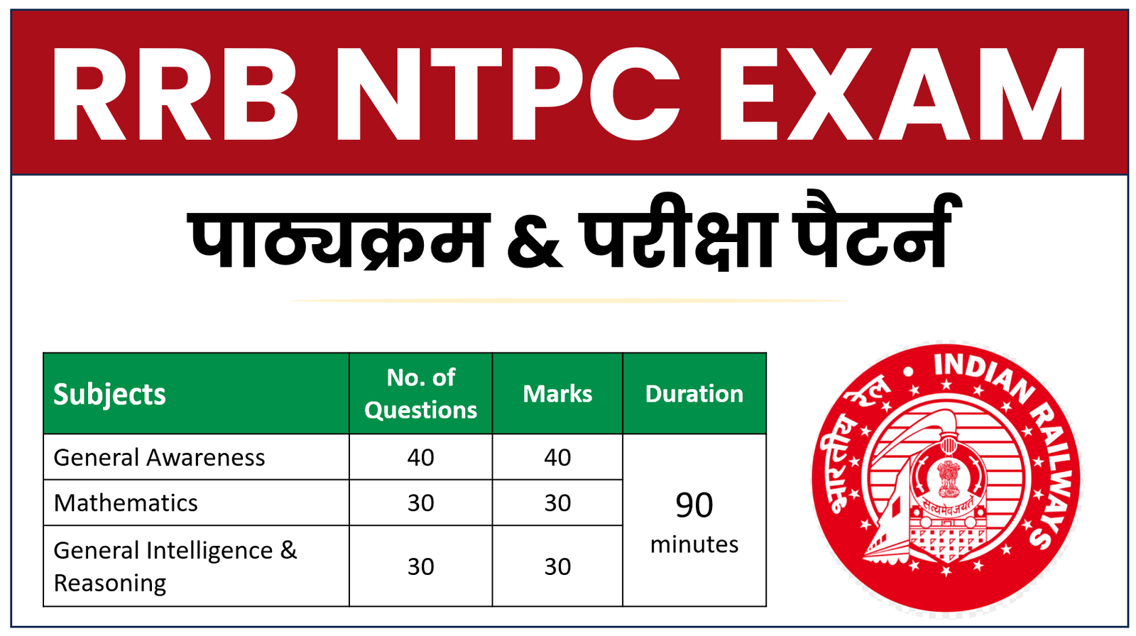 RRB NTPC Syllabus in Hindi