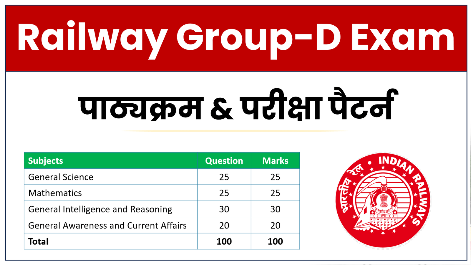Railway Group D Syllabus in Hindi