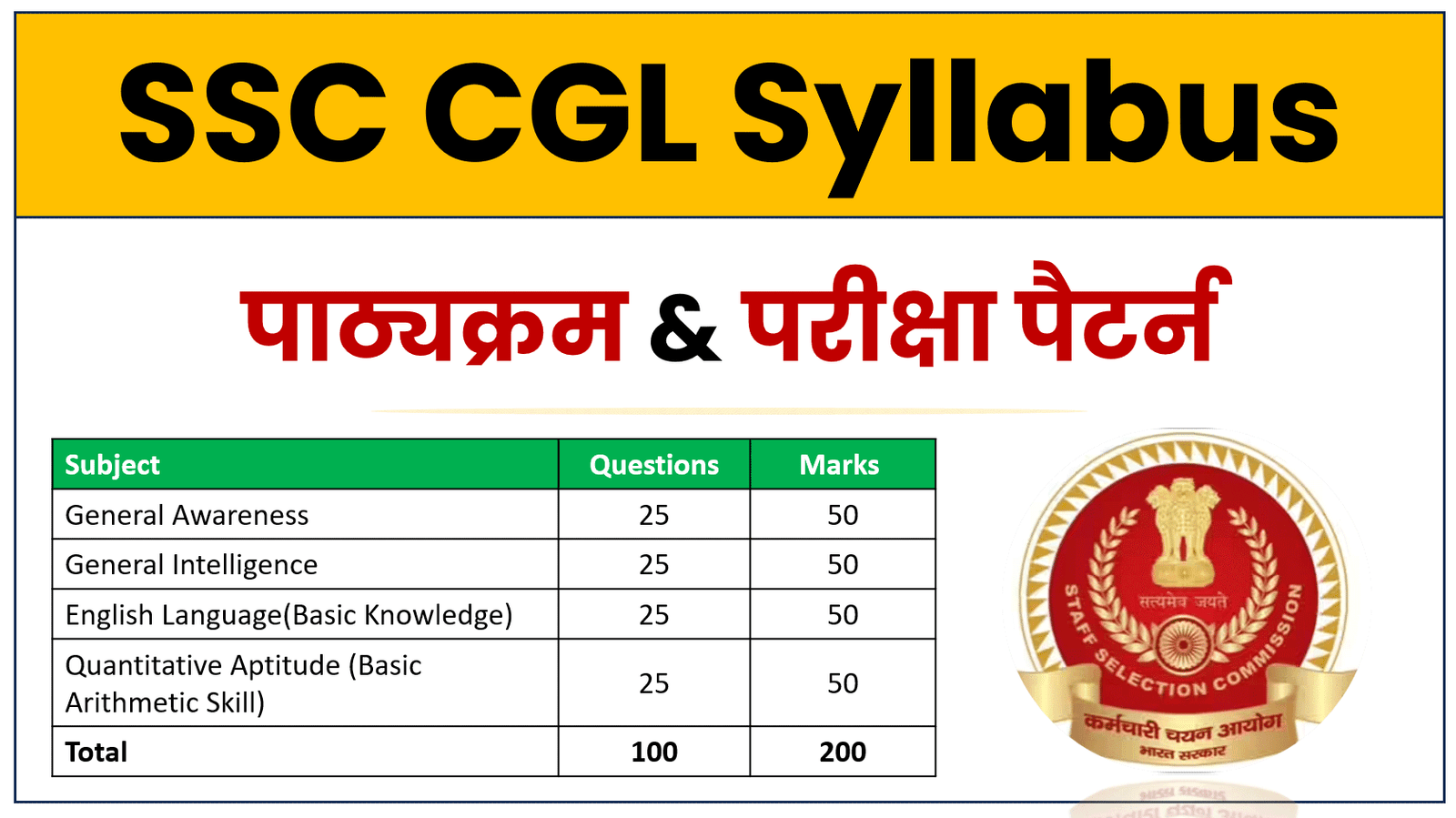 SSC CGL Syllabus in Hindi