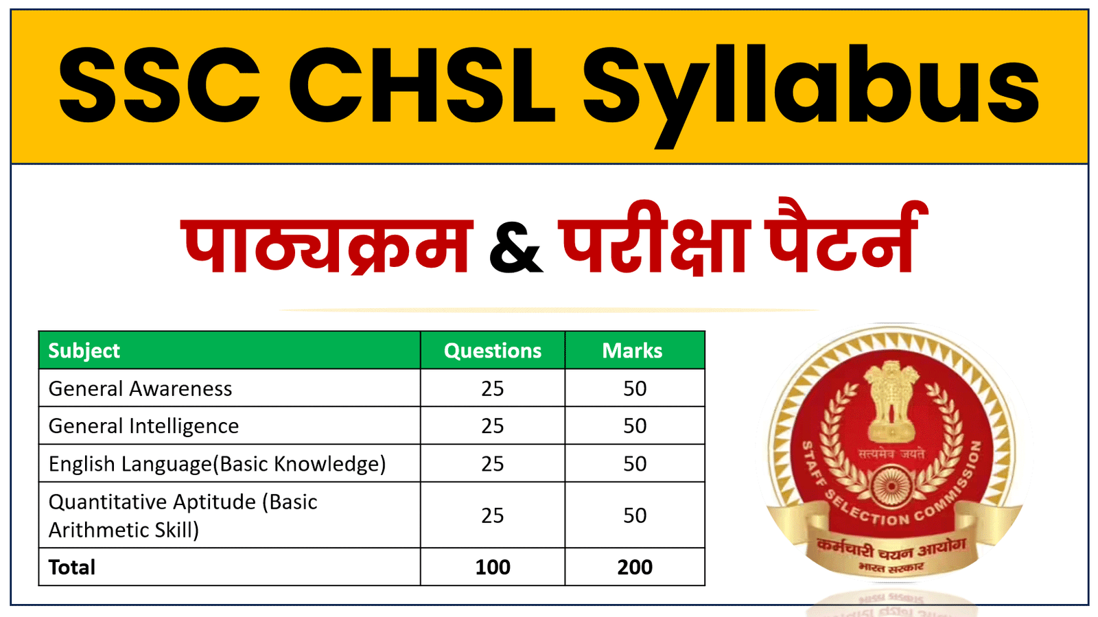 SSC CHSL Syllabus in Hindi