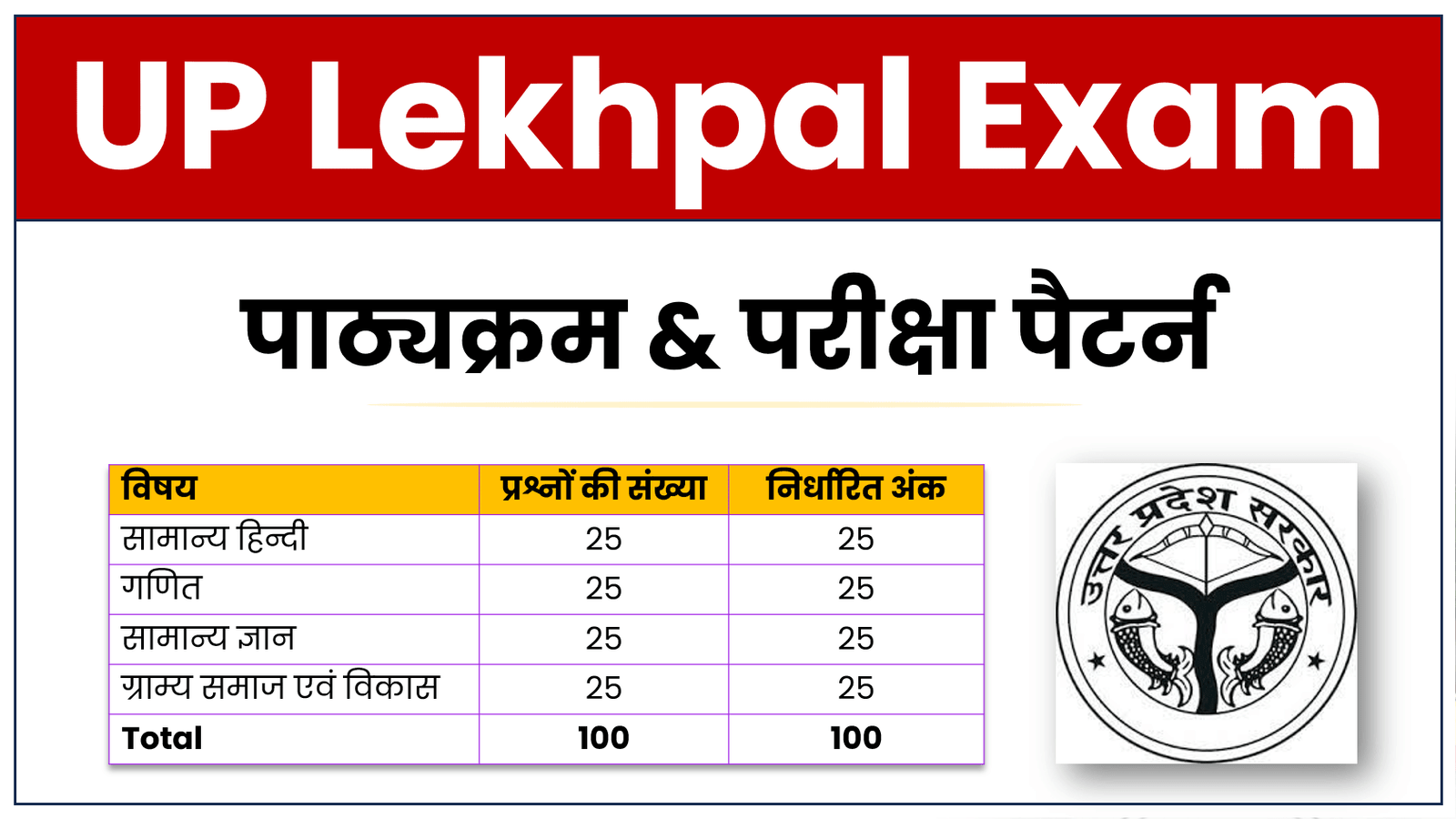 UP Lekhpal Syllabus in Hindi