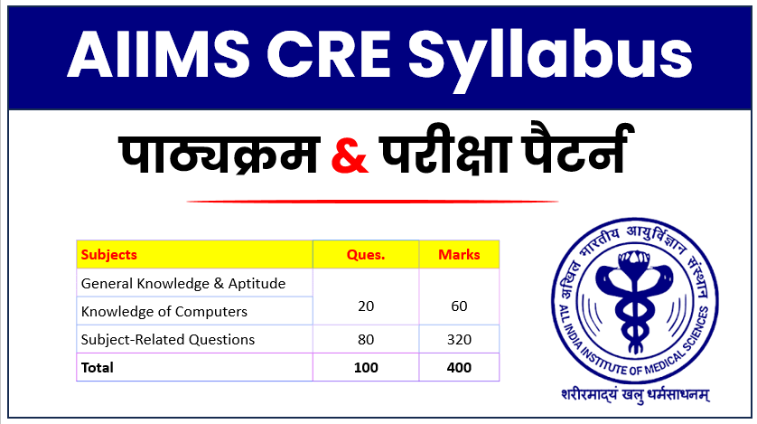 AIIMS CRE Syllabus