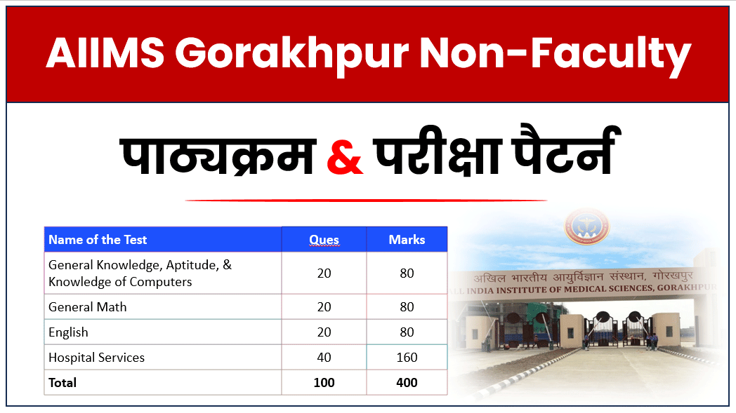 AIIMS Gorakhpur Non-Faculty Syllabus