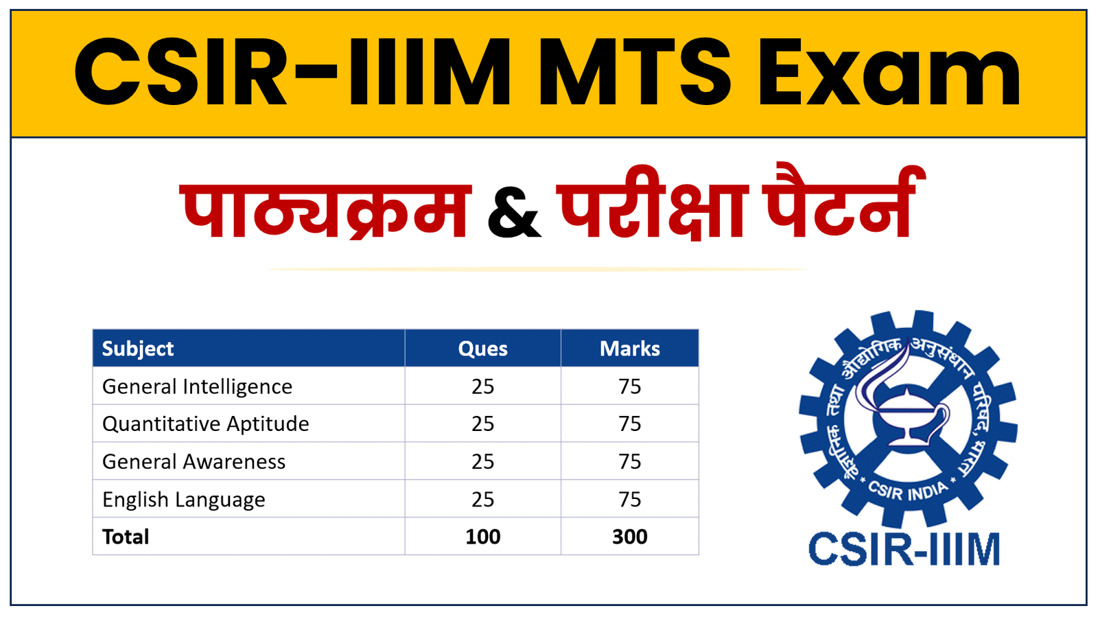 CSIR IIIM MTS Syllabus