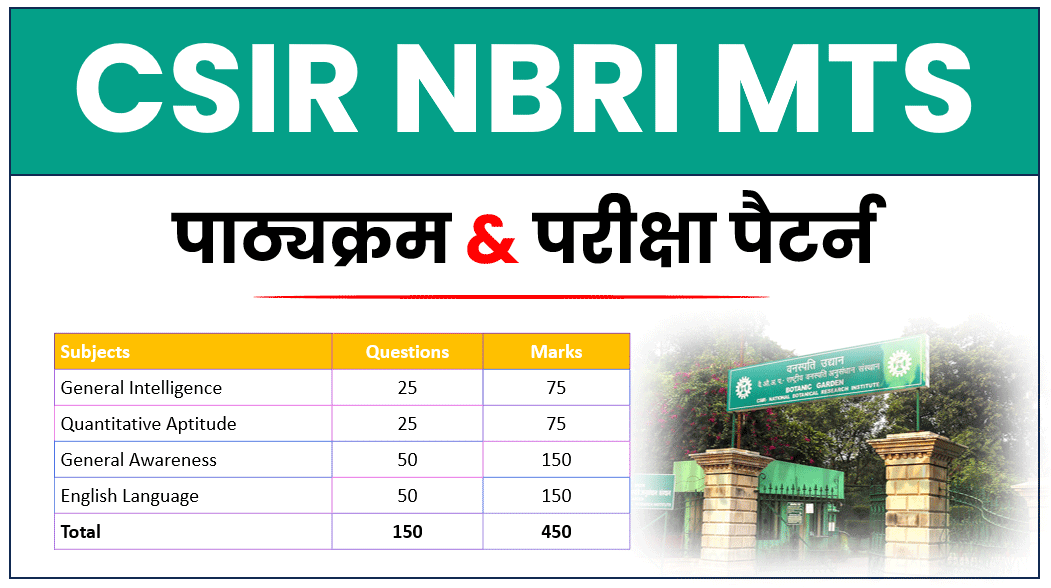CSIR NBRI MTS Syllabus
