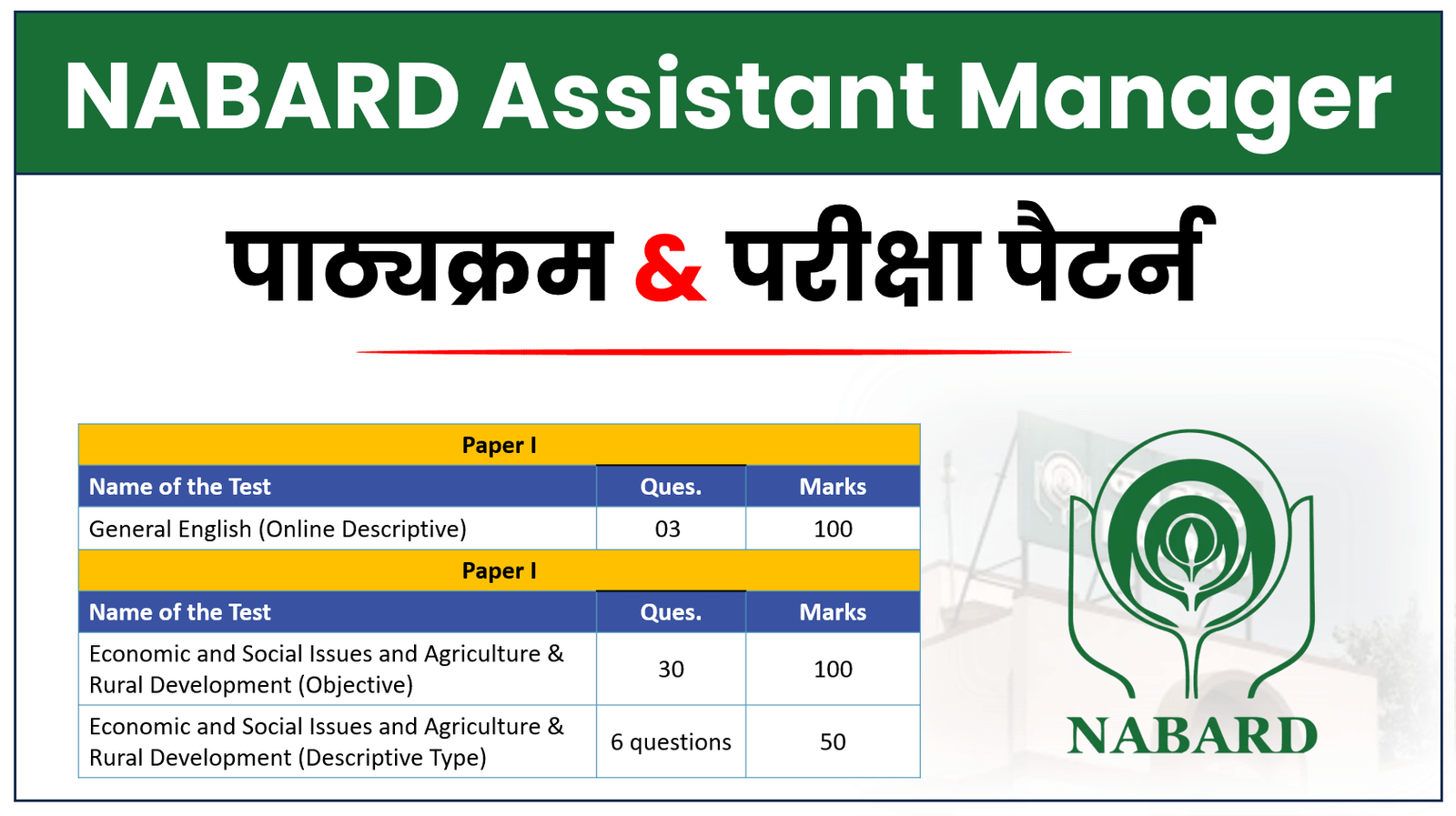 NABARD Assistant Manager Syllabus