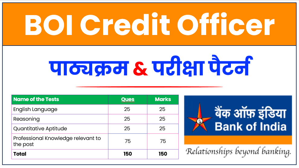 BOI Credit Officer Syllabus
