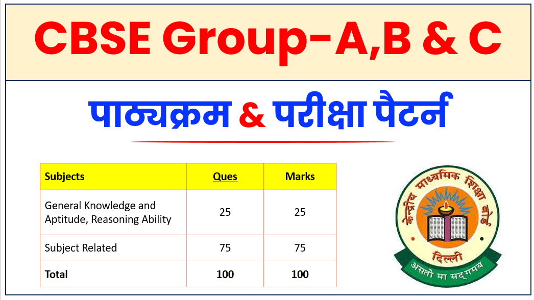 CBSE Group ABC Syllabus
