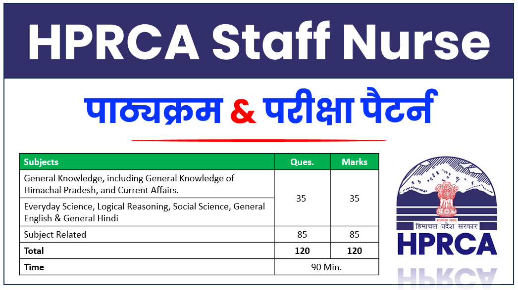 HPRCA Staff Nurse Syllabus