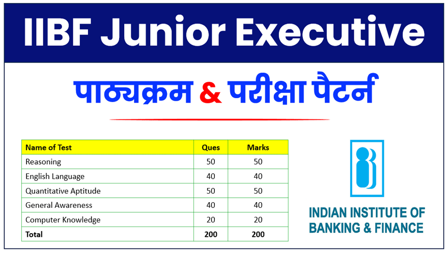 IIBF Junior Executive Syllabus