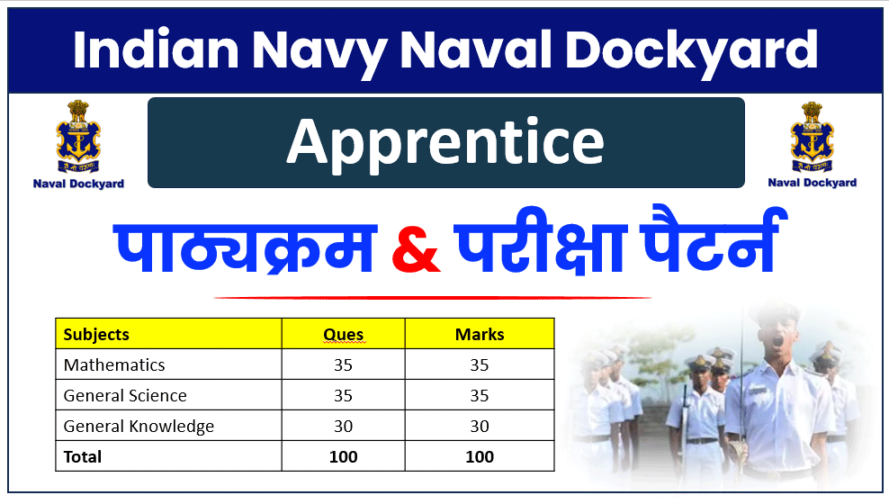 Naval Dockyard Apprentice Syllabus