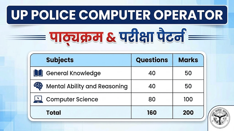 UP Police Computer Operator Syllabus