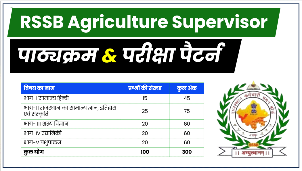 Agriculture Supervisor Syllabus
