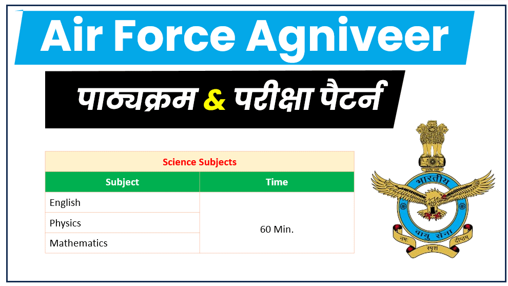 Air Force Agniveer syllabus