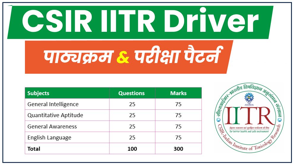 CSIR IITR Driver Syllabus