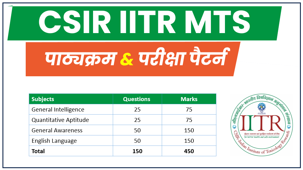 CSIR IITR MTS Syllabus