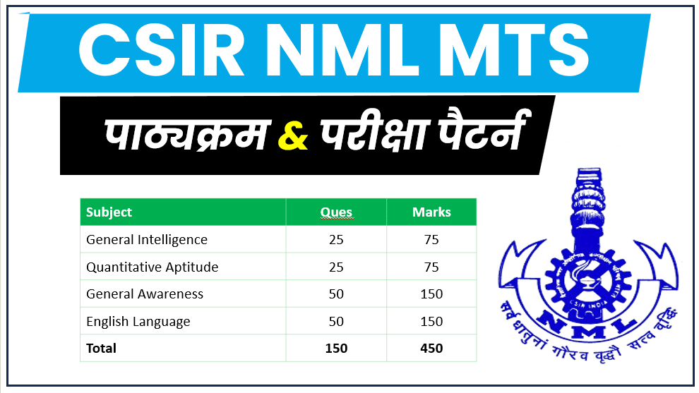 CSIR NML MTS Syllabus