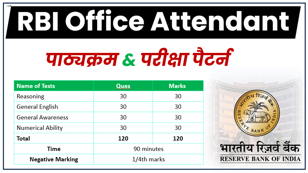 RBI Office Attendant Syllabus