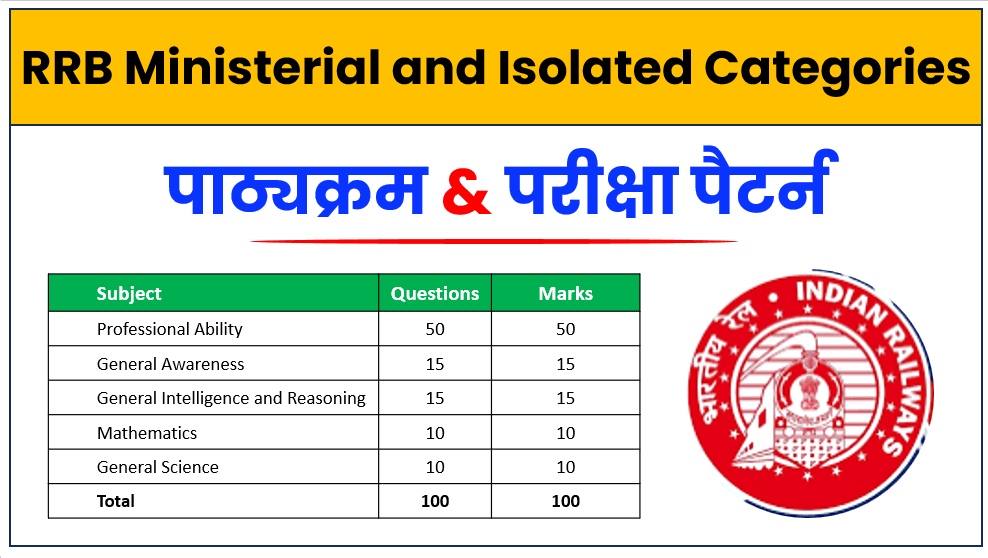 RRB Ministerial and Isolated Categories Syllabus 2026 PDF Download