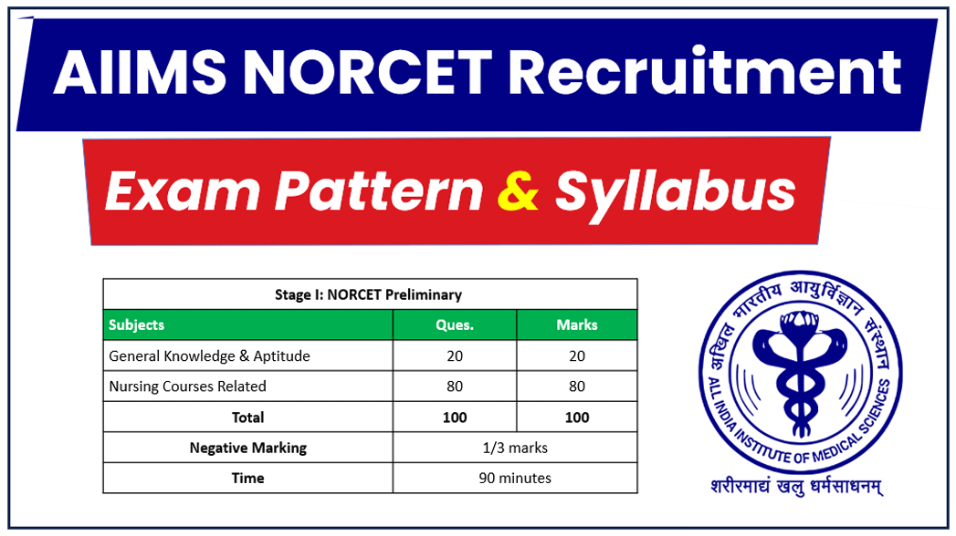 AIIMS NORCET Syllabus