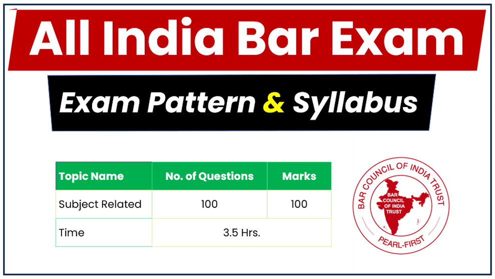 All India Bar Examination Syllabus