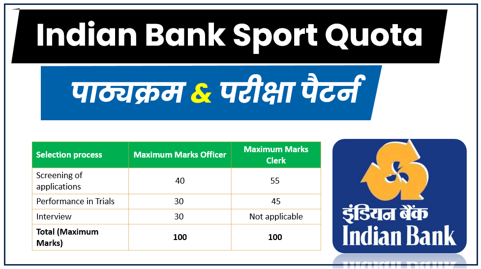 Indian Bank Sport Quota Syllabus